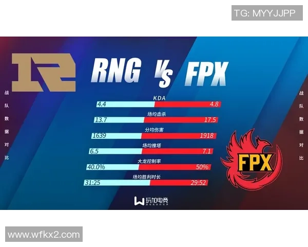 英雄联盟节奏排行榜揭晓FPX荣登第七名引发热议 英雄联盟节奏排行榜揭晓FPX荣登第七名引发热议