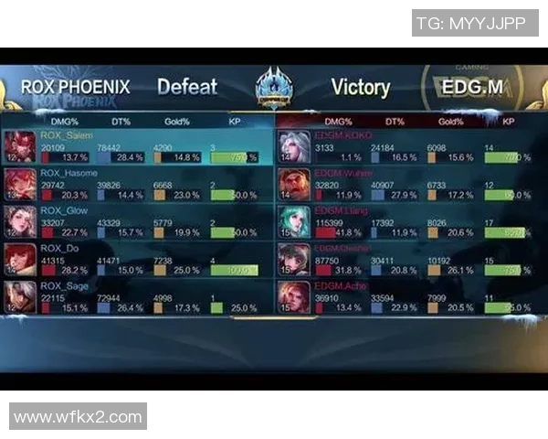 王者荣耀深度解析:揭开EDG战队技术背后的秘密与策略 王者荣耀深度解析:揭开EDG战队技术背后的秘密与策略