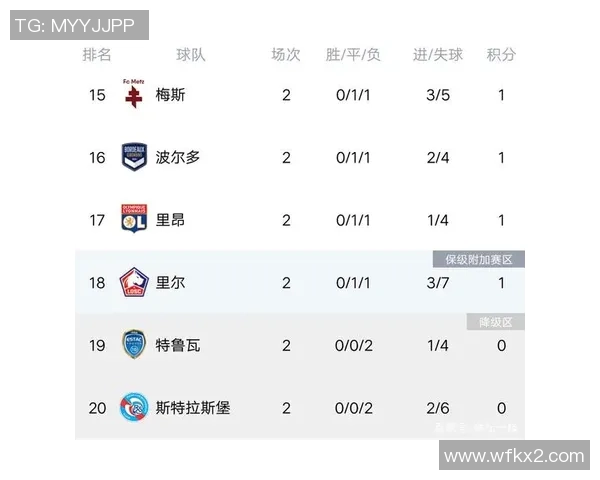 西安篮球队强势领跑冠军赛积分榜以93分稳居第一